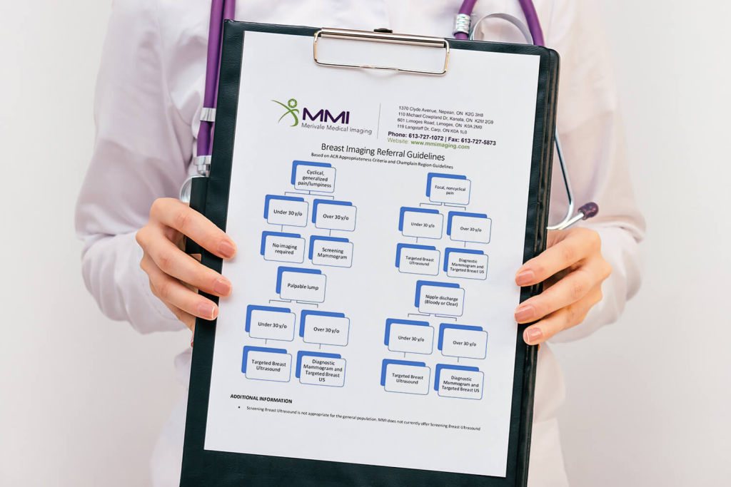 mmi breast imaging referral guideline