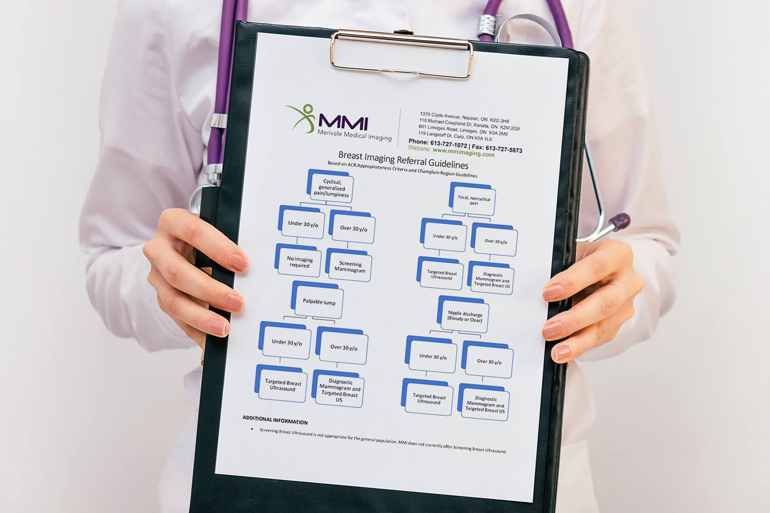 MMI Breast Imaging Referral Guidelines Chart